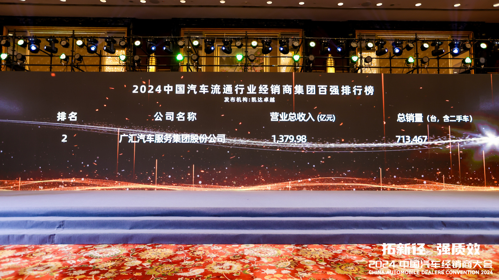 赢咖娱乐汽车连续13年登上“中国汽车流通行业经销商集团百强排行榜”